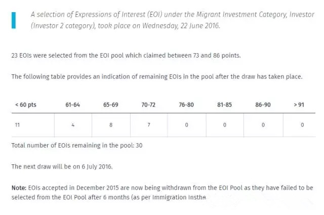 新西兰投资II类6月22日EOI甄选结果公布
