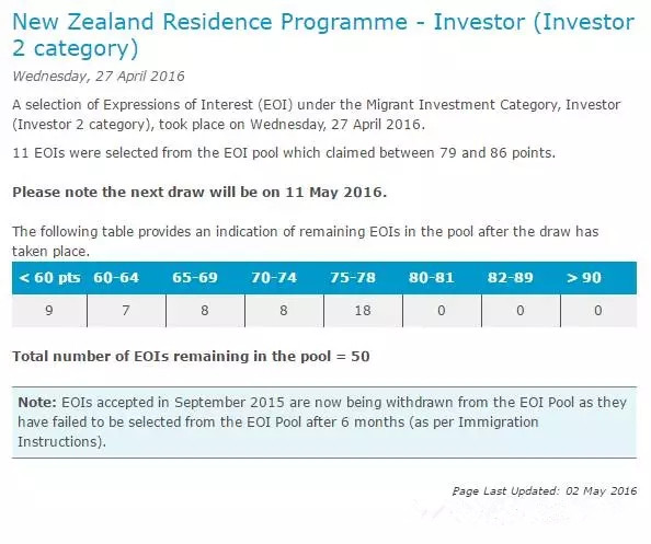 新西兰投资II类4月27日EOI甄选结果公布