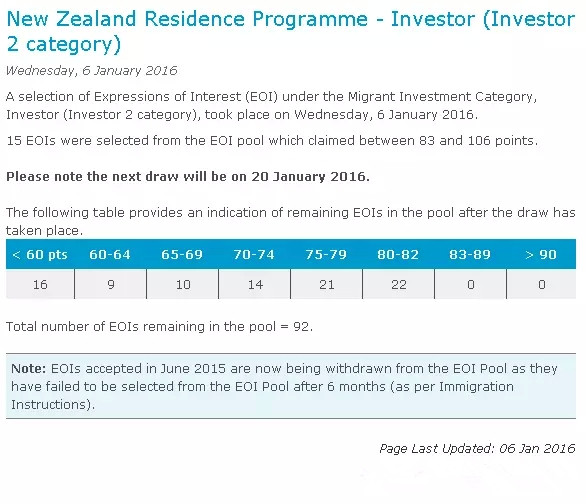 新西兰投资II类2016年第一次EOI甄选结果出炉