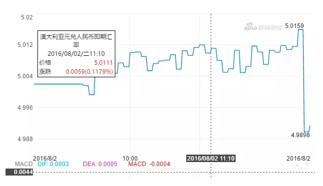 澳洲移民