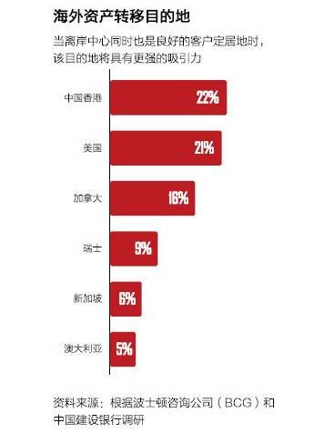 加拿大移民