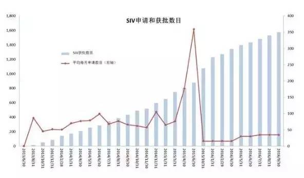 澳洲移民SIV签证新动向 心方向