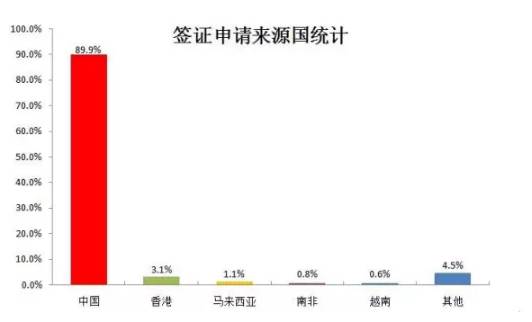 澳洲移民