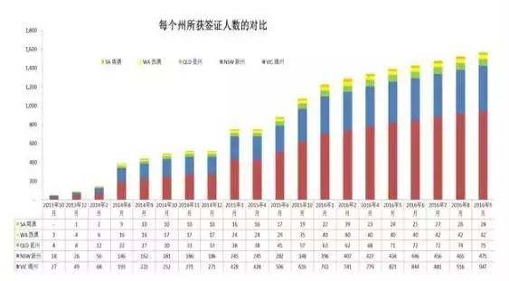 澳洲移民