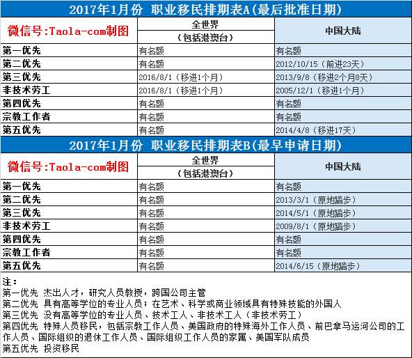 美国移民