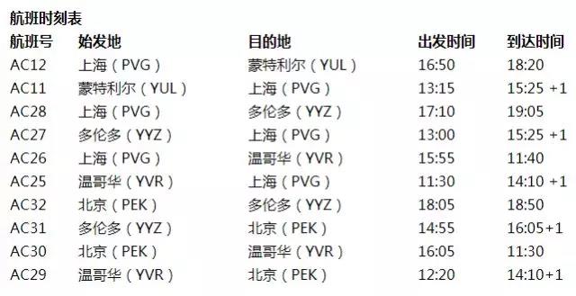 【加拿大】6月1日起坐加航去加拿大可以免签证了