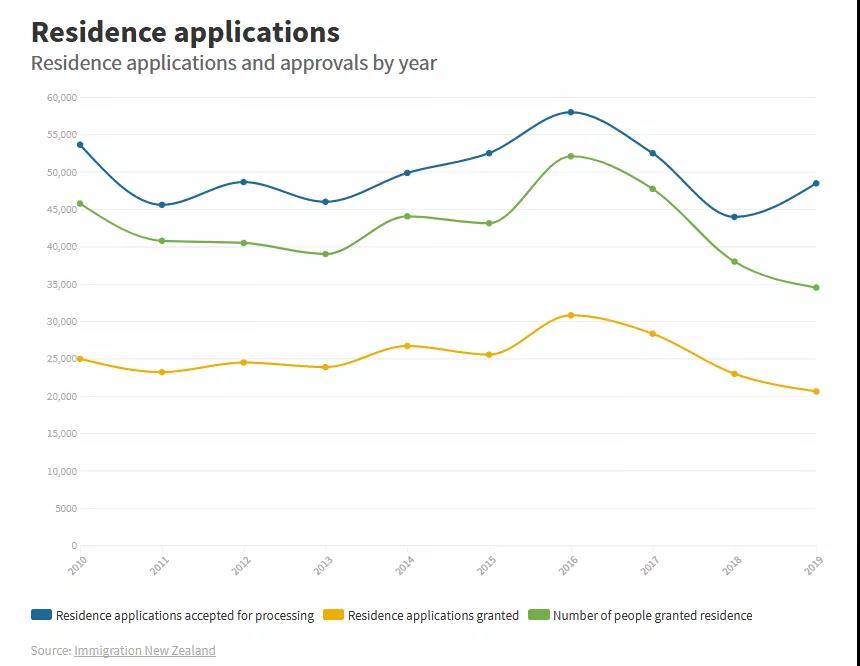 【新西兰】2019年移民新配额出台