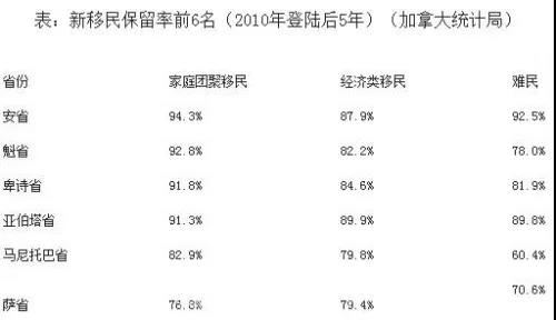 温哥华,加拿大移民,凌宇移民