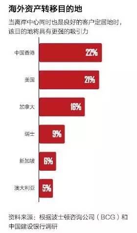 加拿大移民