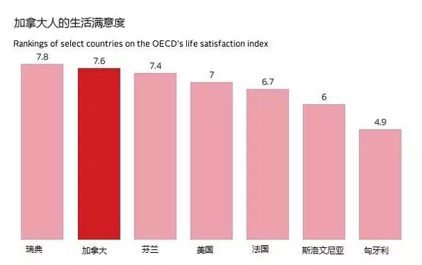 加拿大移民