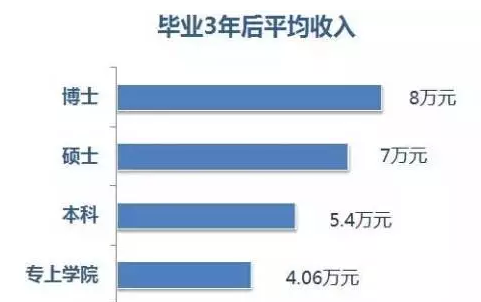 加拿大移民