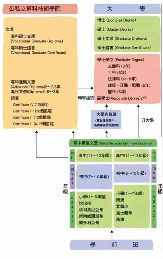 澳洲投资移民,澳洲绿卡,便捷,凌宇移民