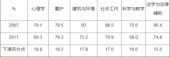 澳洲投资移民,澳洲绿卡,便捷,凌宇移民