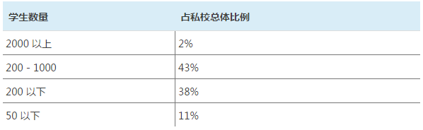 澳洲移民