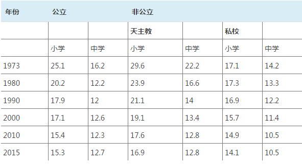 澳洲移民