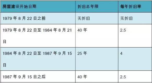 澳洲移民