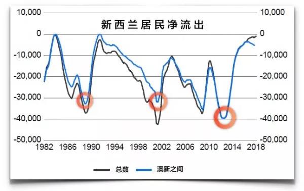 新西兰