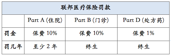 美国移民