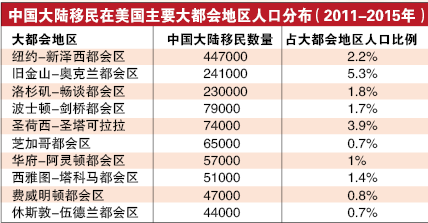 美国移民，移民美国，凌宇移民