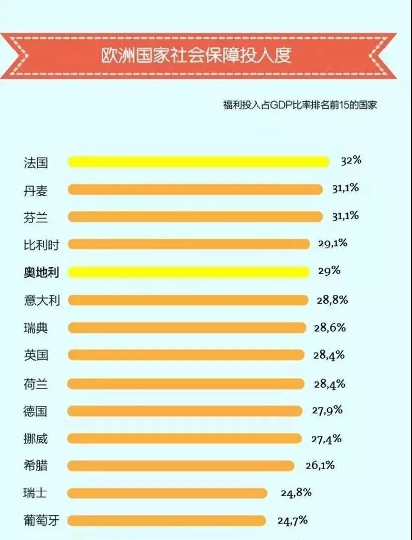 欧洲