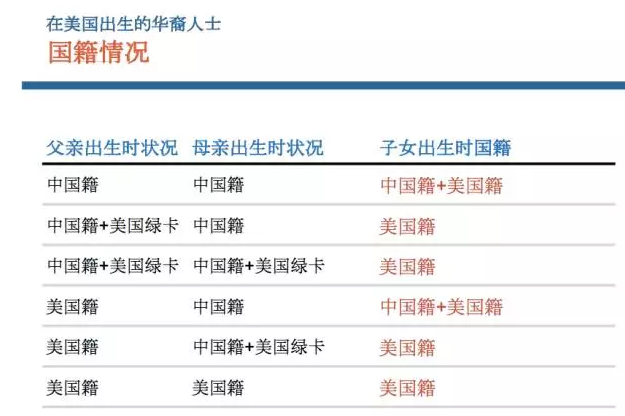 美国移民