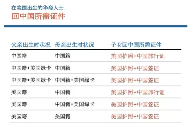 美国移民