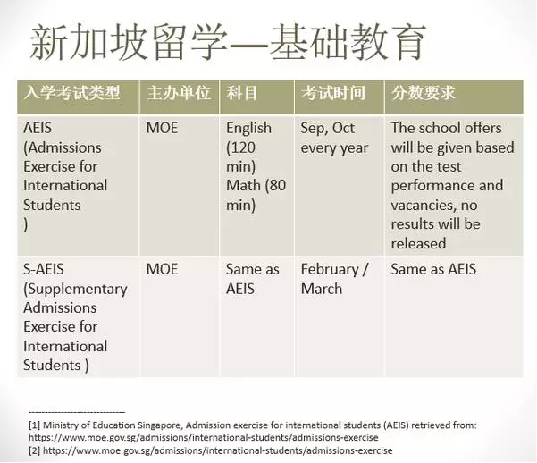 新加坡移民