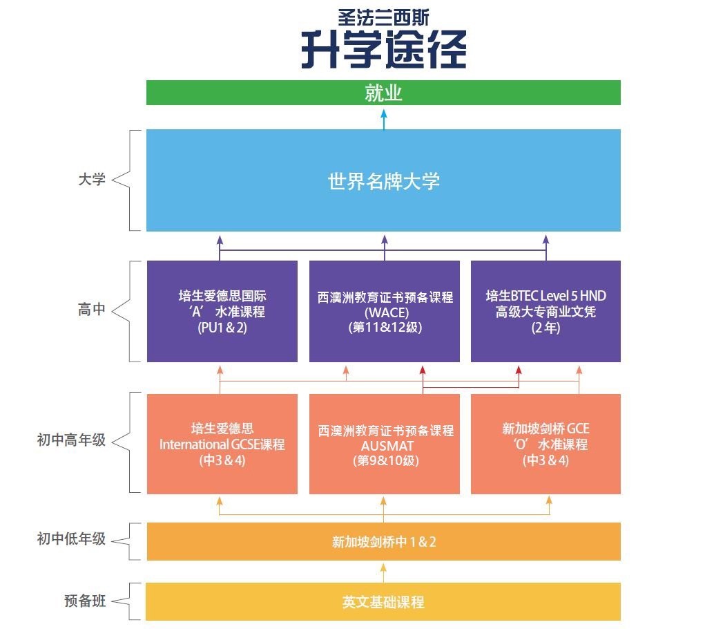 新加坡教育