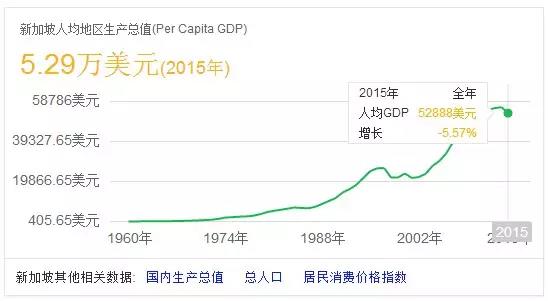 新加坡移民