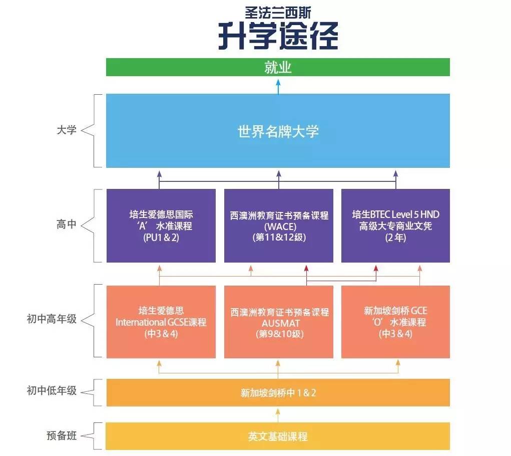 海外教育
