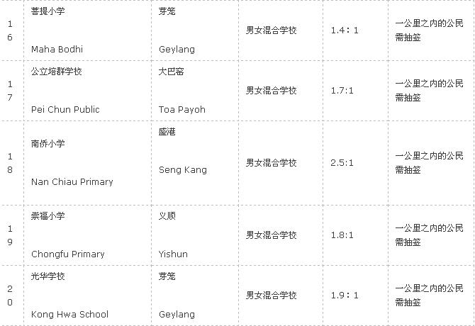 凌宇移民