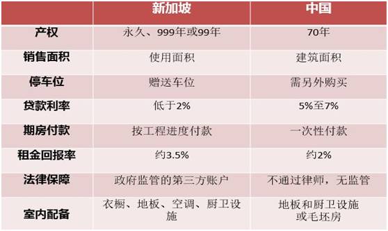 新加坡投资移民