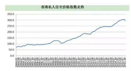 新加坡移民