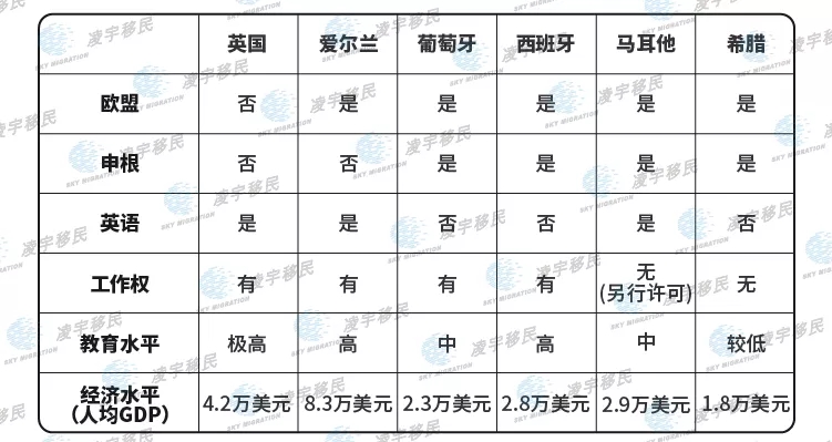 【原创】欧洲黄金居留签证最清晰解读