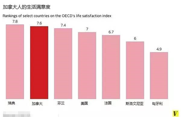 加拿大VS美国—全方位大比拼！