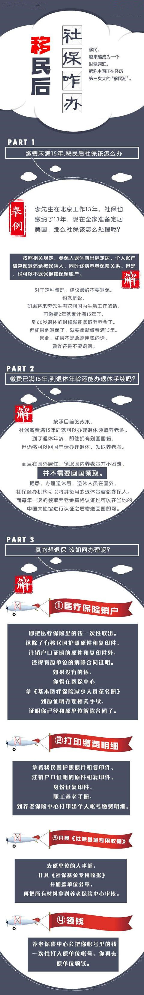 移民：交了多年的社保怎么办？