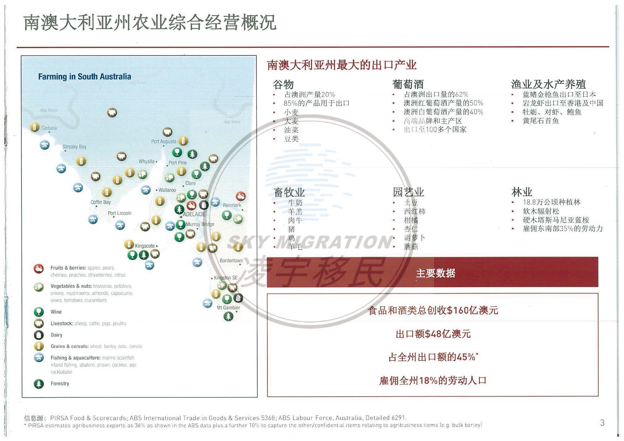 澳洲投资移民