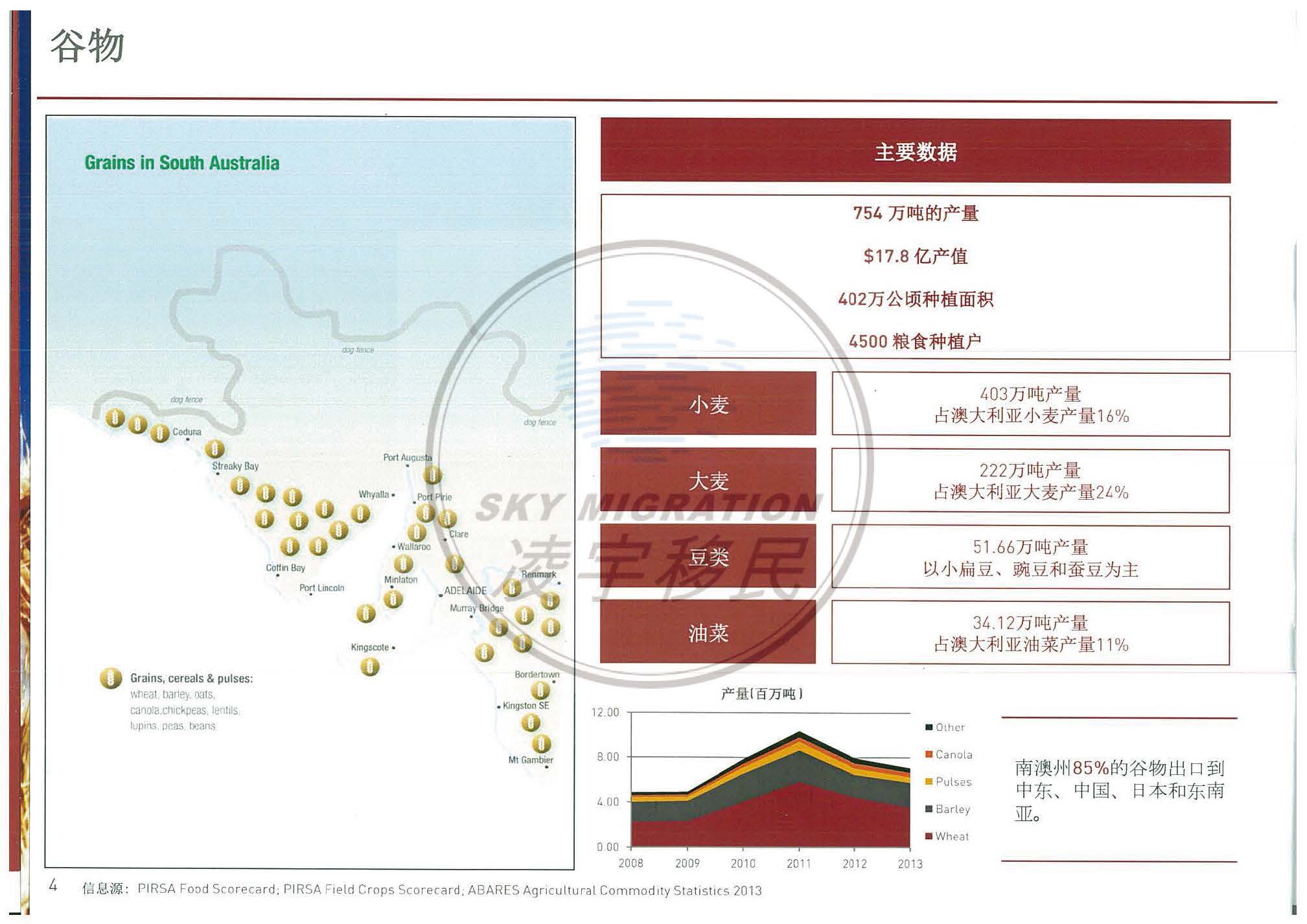 澳洲投资移民