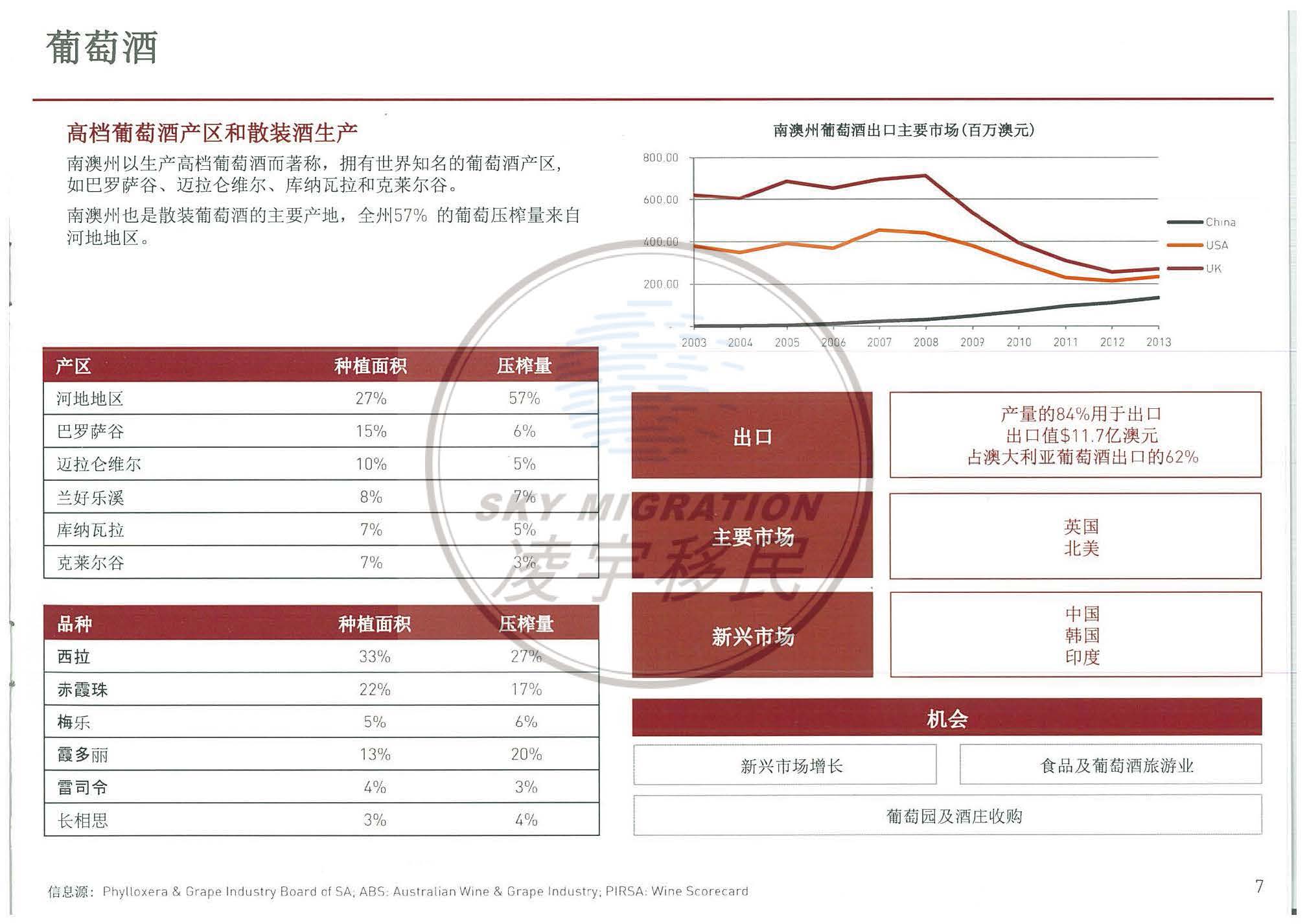 澳洲投资移民