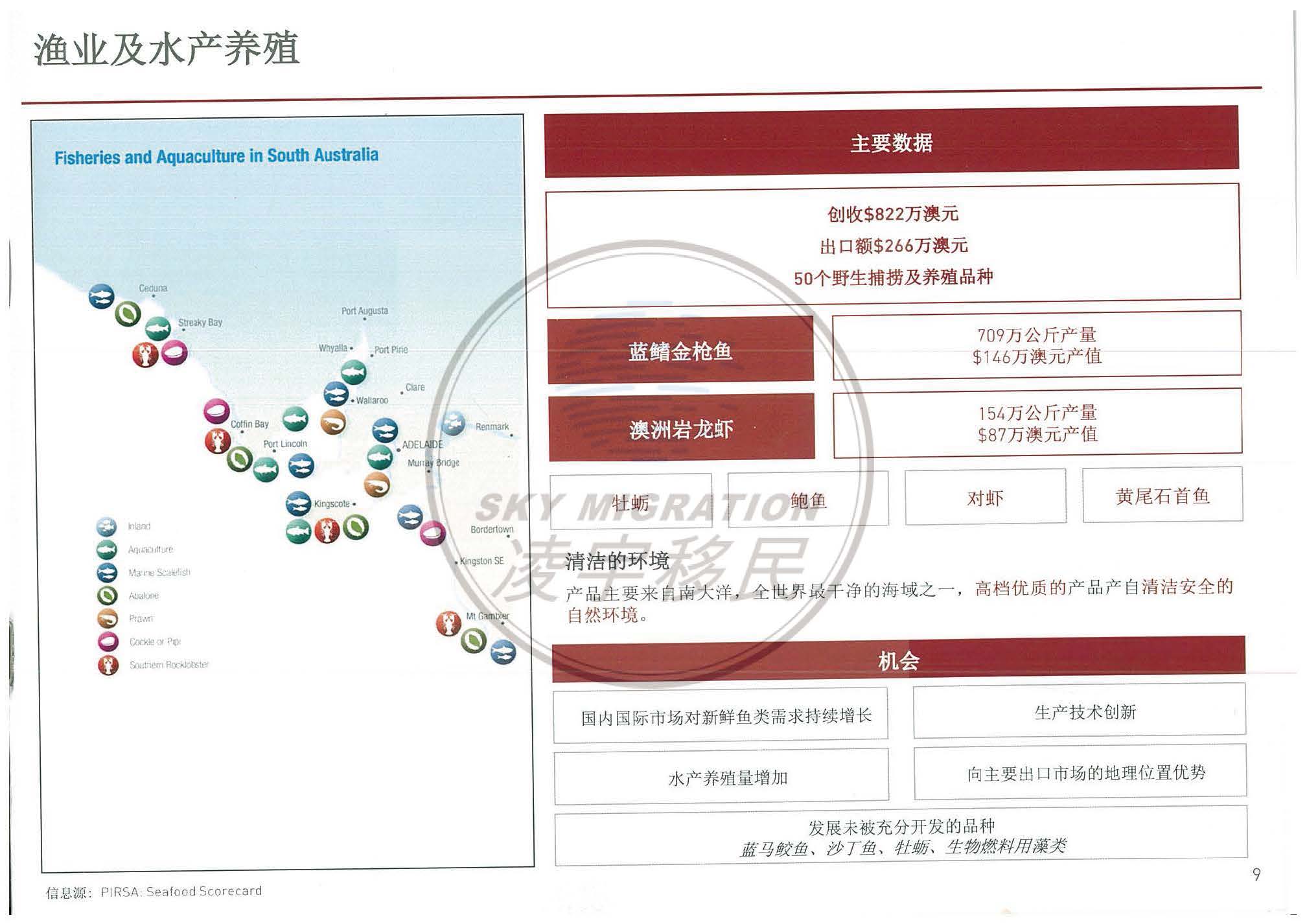 澳洲投资移民