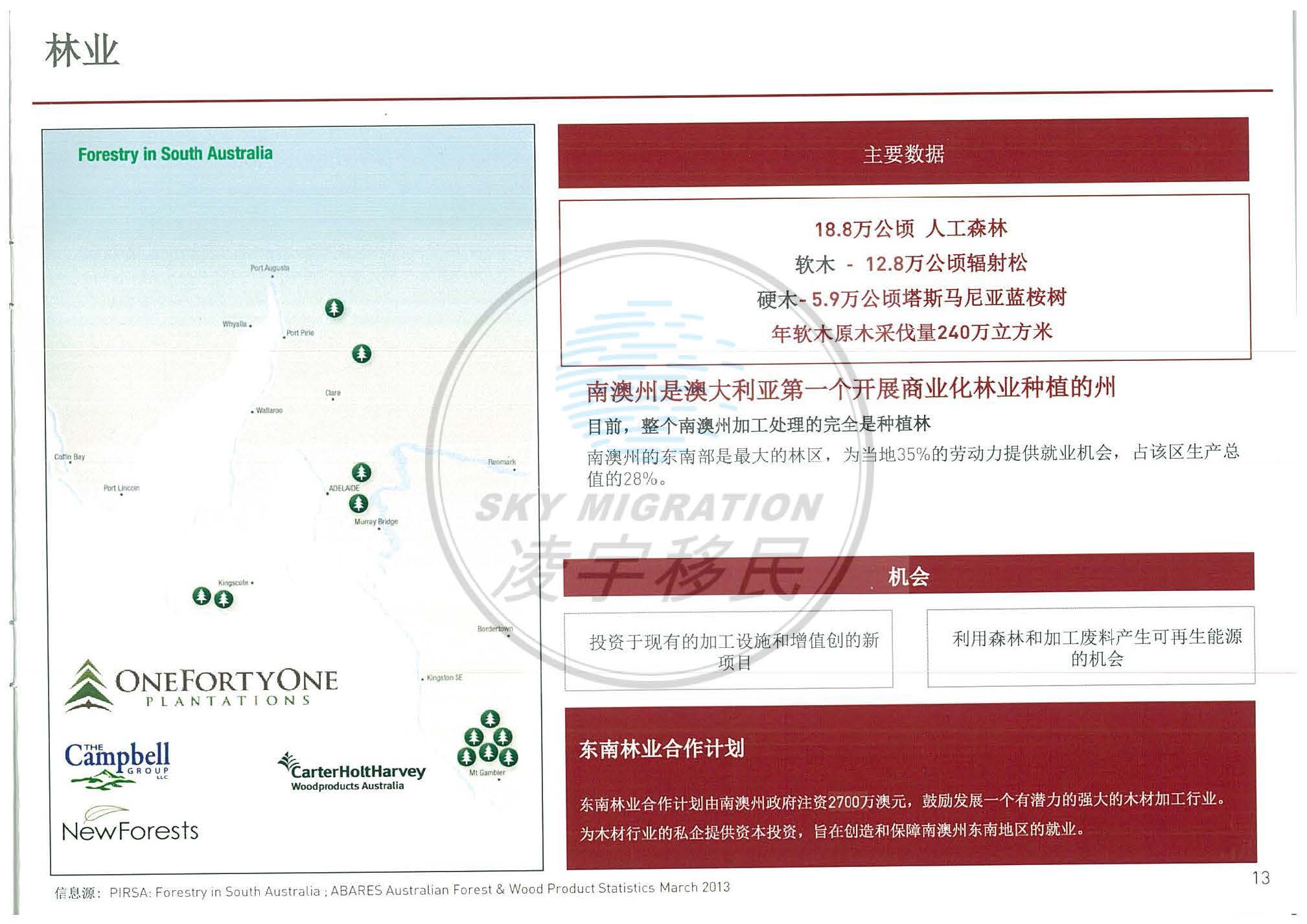 澳洲投资移民