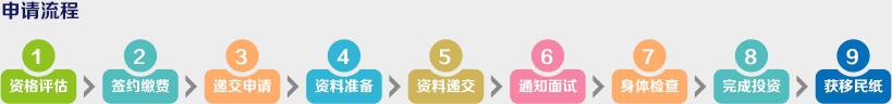 流程图