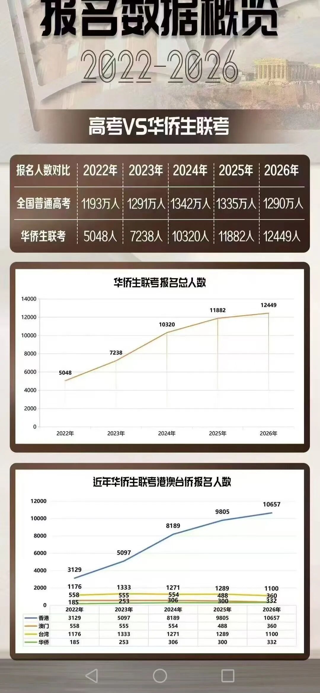 政策拐点已至：香港双非禁令下，华侨生联考断崖下跌时间深度预判