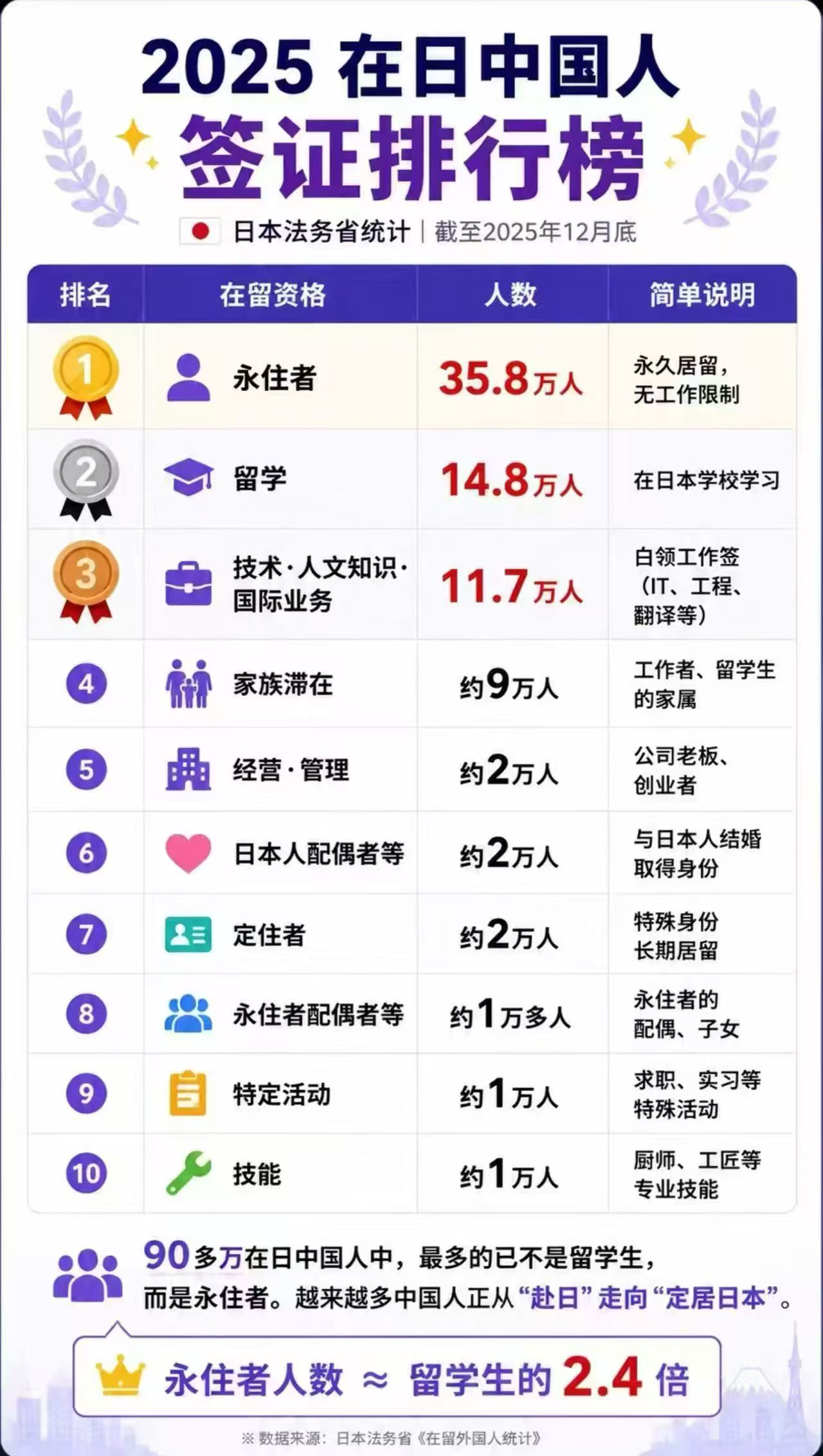在日中国人的身份都是什么？从法务省最新数据看懂华人居留全貌