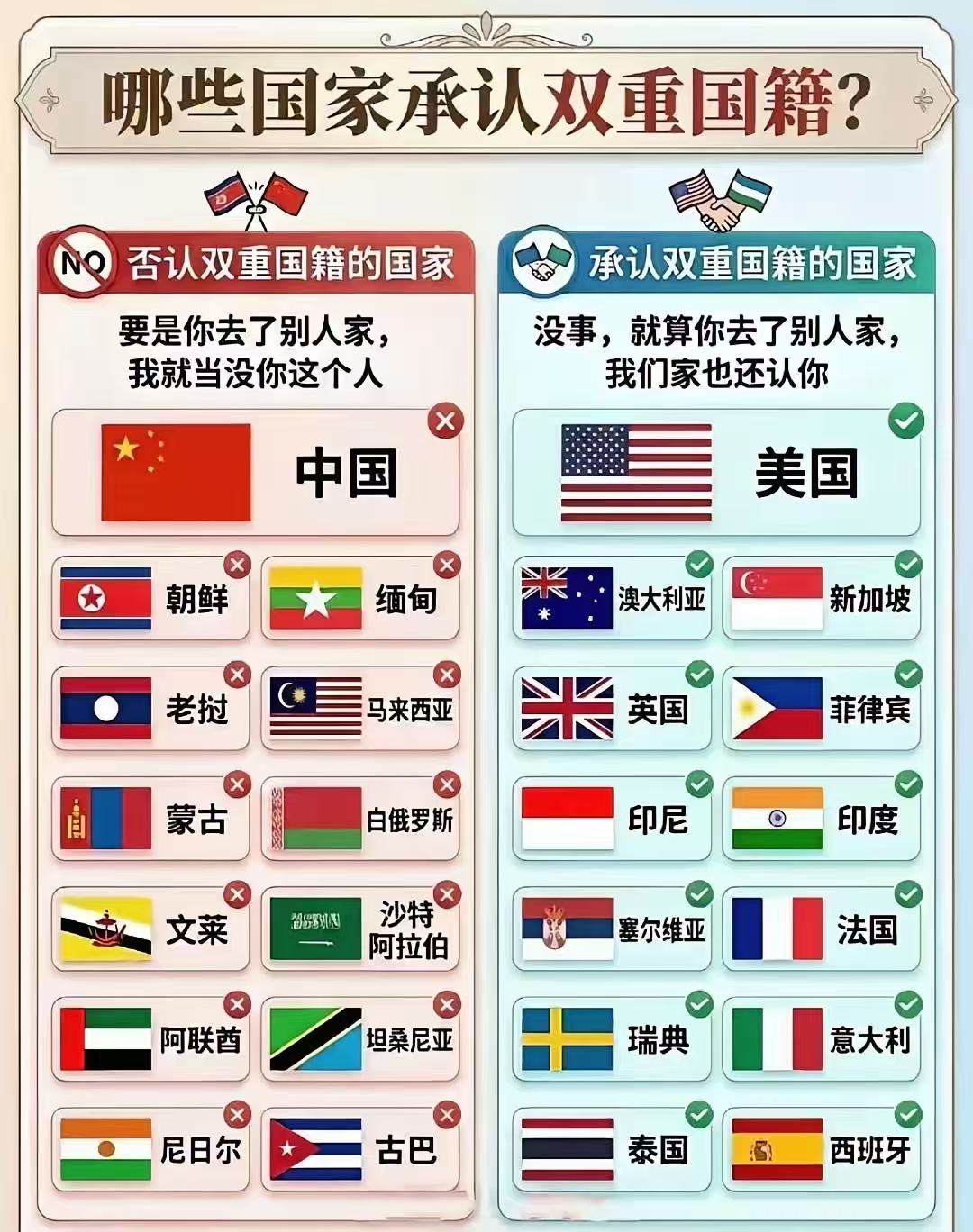 一张图看懂双重国籍：认清各国政策真相，别被宣传误区误导