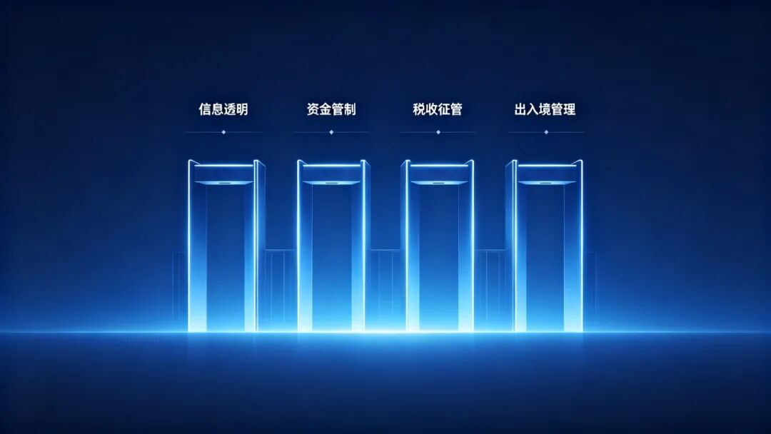 2026跨境监管新规全景：四类人群的影响与应对！